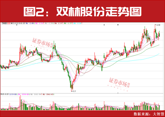 加仓了！国内外投资机构正在买进这些！-第2张图片