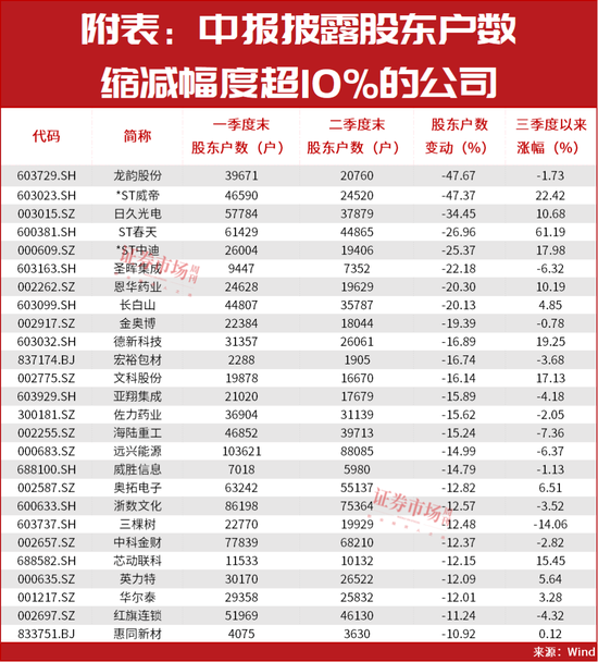 加仓了！国内外投资机构正在买进这些！-第3张图片