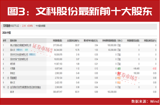 加仓了！国内外投资机构正在买进这些！-第4张图片