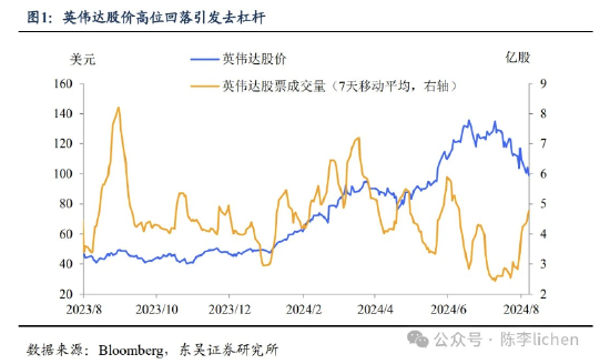 东吴证券：海外震动或使A股风格变化-第1张图片