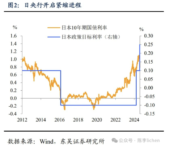 东吴证券：海外震动或使A股风格变化-第2张图片