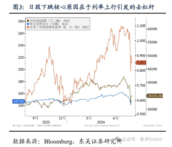 东吴证券：海外震动或使A股风格变化-第3张图片