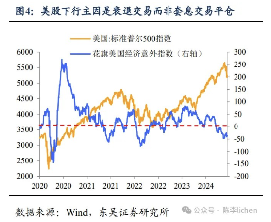 东吴证券：海外震动或使A股风格变化-第4张图片