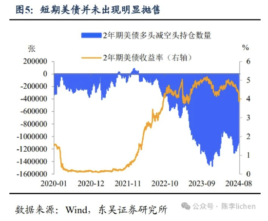 东吴证券：海外震动或使A股风格变化-第5张图片