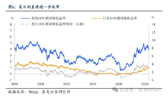 东吴证券：海外震动或使A股风格变化-第6张图片