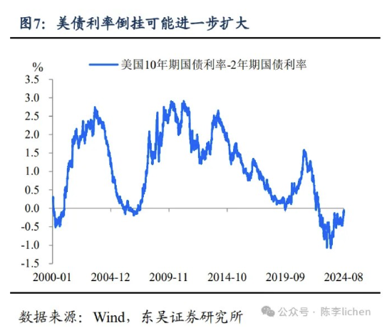 东吴证券：海外震动或使A股风格变化-第7张图片