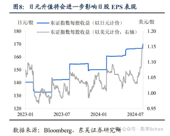 东吴证券：海外震动或使A股风格变化-第8张图片