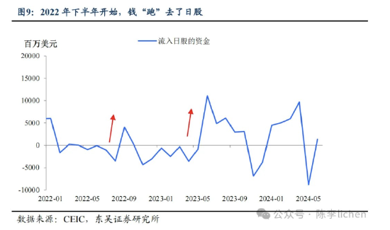东吴证券：海外震动或使A股风格变化-第9张图片