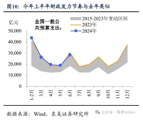 东吴证券：海外震动或使A股风格变化-第10张图片