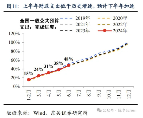 东吴证券：海外震动或使A股风格变化-第11张图片