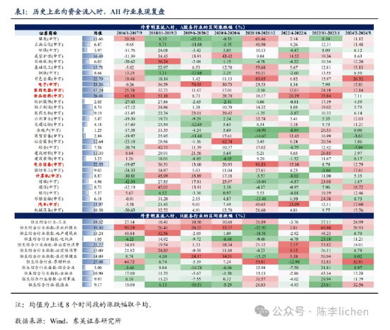东吴证券：海外震动或使A股风格变化-第12张图片
