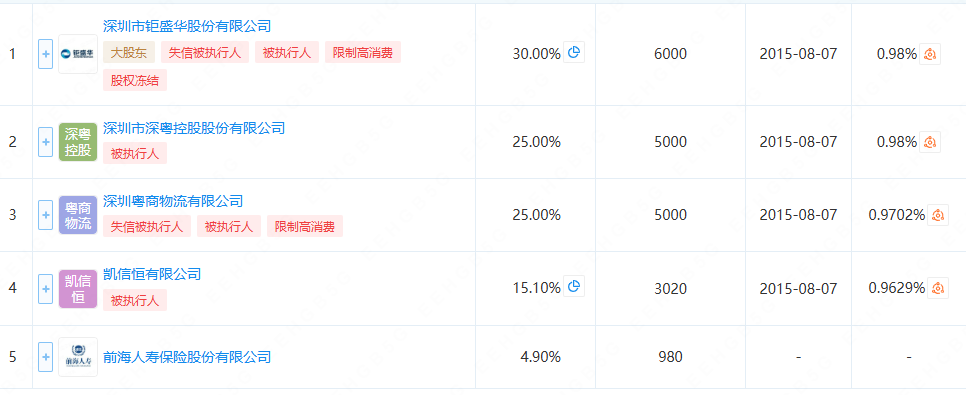 什么情况？折价20%再卖，仍"无人问津"-第3张图片