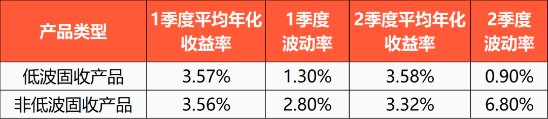 密集布局！这类产品突然火了-第1张图片