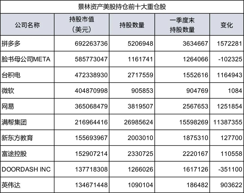 千亿级私募，与但斌、段永平不谋而合-第1张图片
