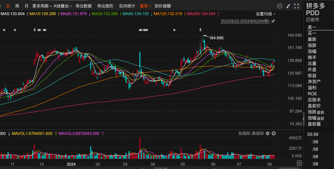 千亿级私募，与但斌、段永平不谋而合-第2张图片