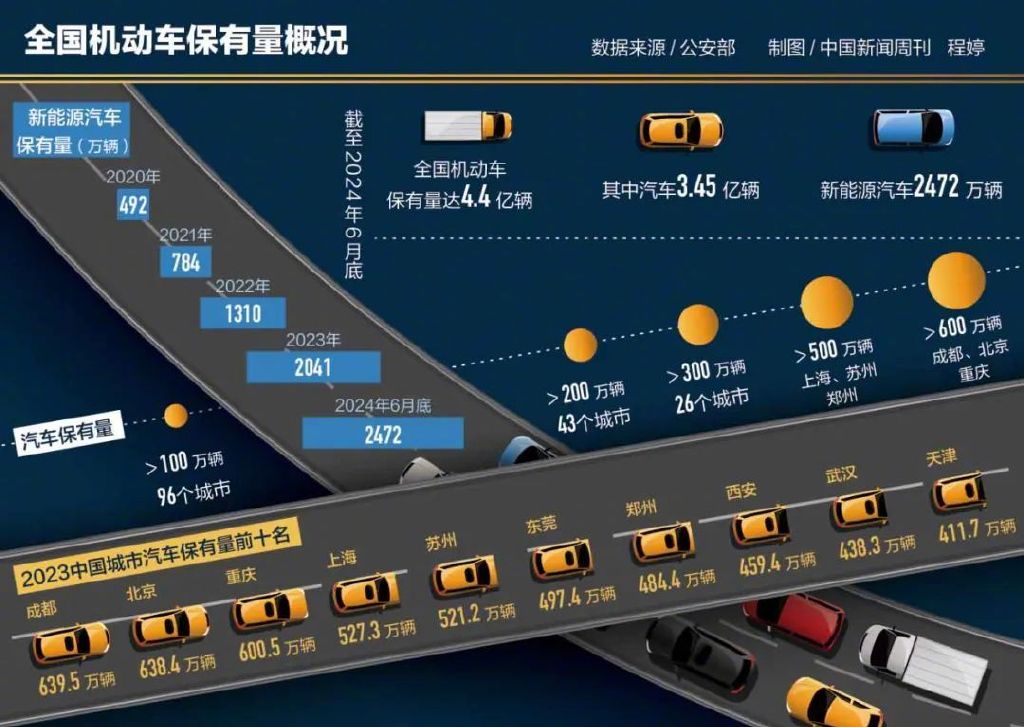 百万“摇号大军”，苦等汽车限购取消-第3张图片