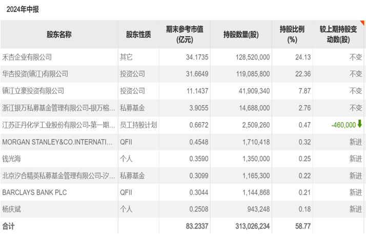 十倍牛股正丹股份，背后推手曝光-第2张图片