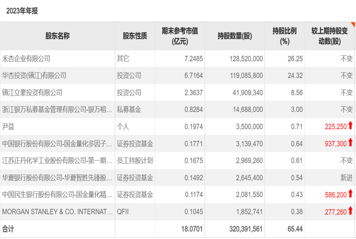 十倍牛股正丹股份，背后推手曝光-第3张图片