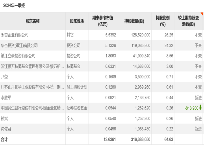 十倍牛股正丹股份，背后推手曝光-第4张图片