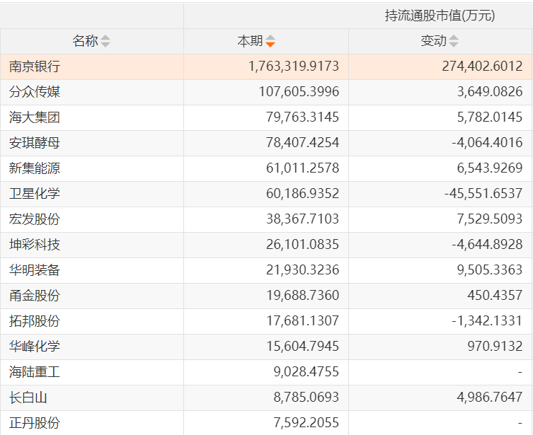 十倍牛股正丹股份，背后推手曝光-第5张图片