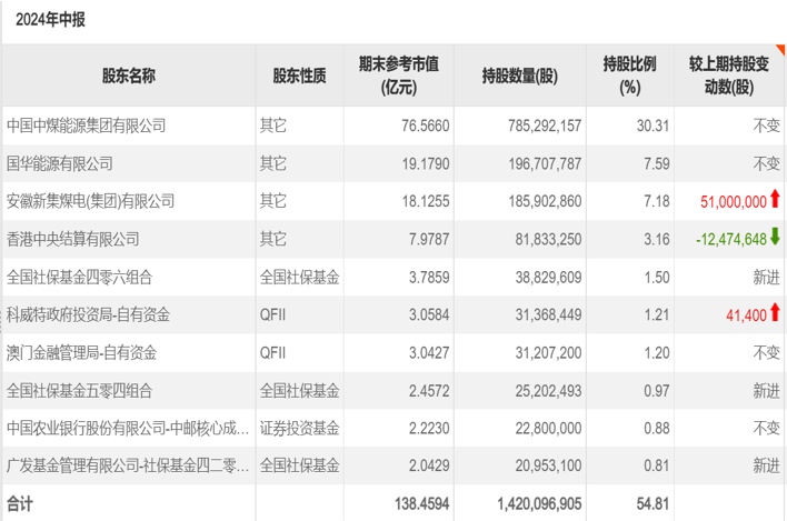 十倍牛股正丹股份，背后推手曝光-第6张图片