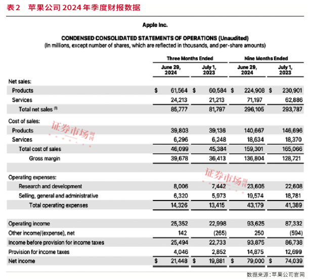 两盆冷水！AI变局下的美国科技股-第2张图片