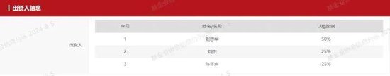 在私募圈神出鬼没，谁是“刘跃”？-第4张图片