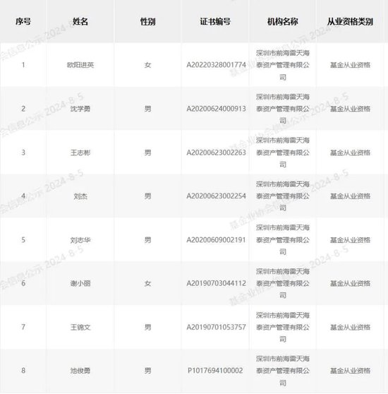 在私募圈神出鬼没，谁是“刘跃”？-第5张图片