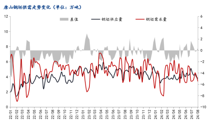 唐山钢坯下跌30元，短期钢价或弱势调整-第4张图片
