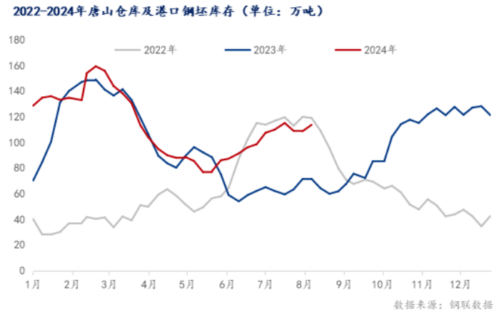唐山钢坯下跌30元，短期钢价或弱势调整-第5张图片