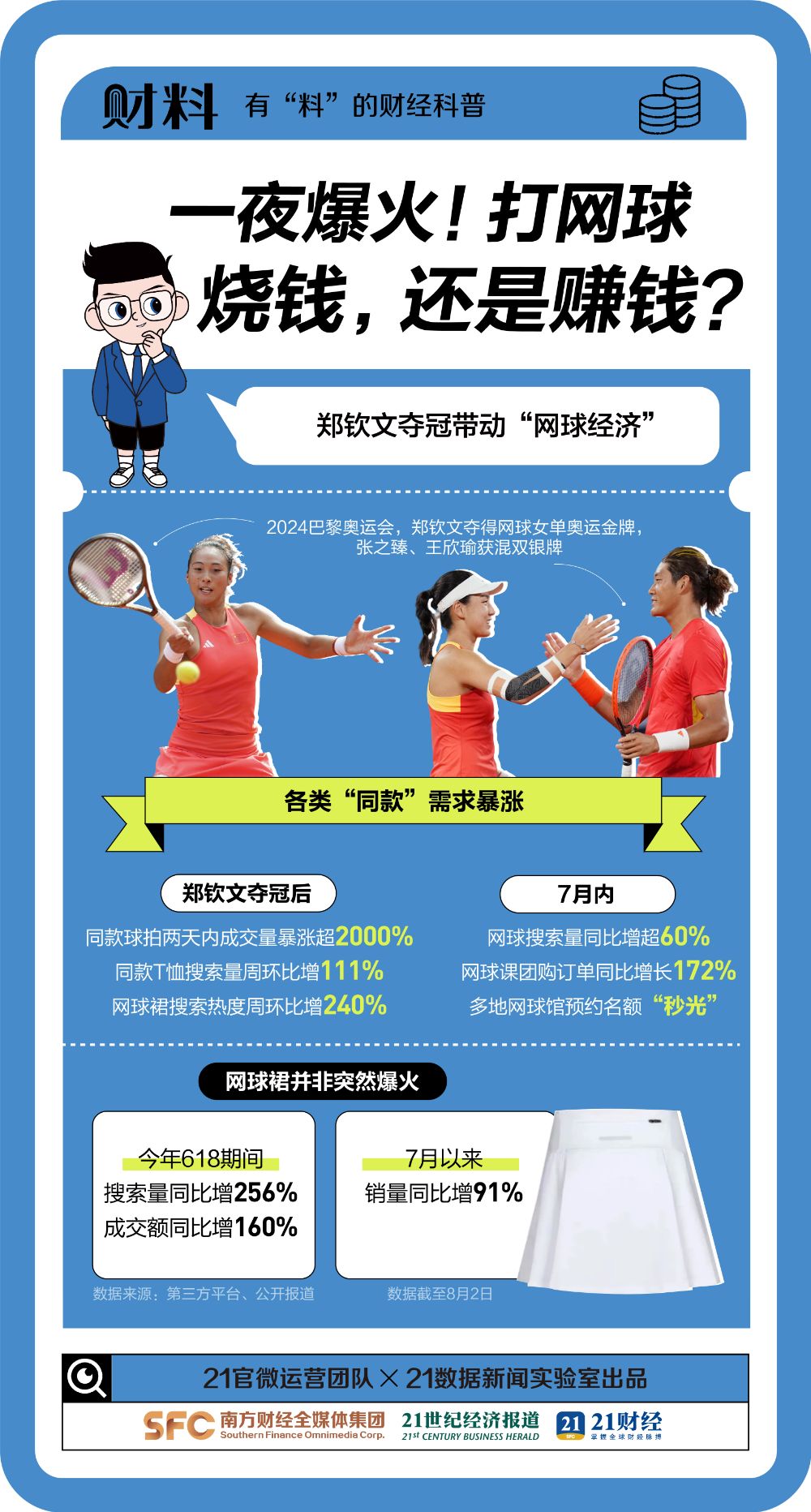 一夜爆火！2000万人涌入网球场，培养一个“郑钦文”要花多少钱，能赚多少？-第1张图片