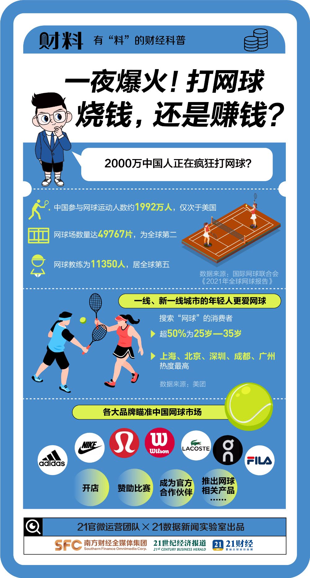 一夜爆火！2000万人涌入网球场，培养一个“郑钦文”要花多少钱，能赚多少？-第2张图片