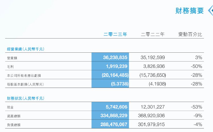 富力地产面临现金流压力，怡略票据未在到期前以现金支付利息-第2张图片