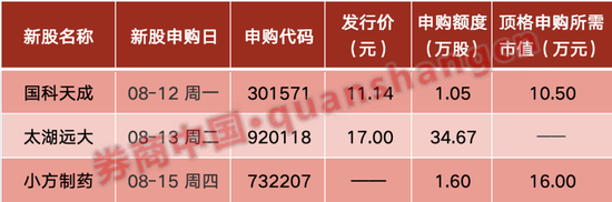 周末重磅！事关资本市场，央行、证监会密集发声！影响一周市场的十大消息（新股+点评）-第2张图片