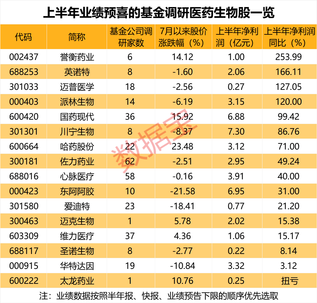 PCB龙头最受关注！基金关注股曝光 5家机构调研上百家公司-第4张图片