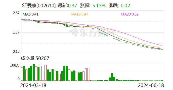 终止上市 ST富通等3股8月12日摘牌-第2张图片