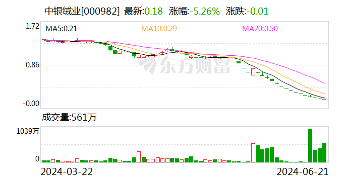 终止上市 ST富通等3股8月12日摘牌-第3张图片