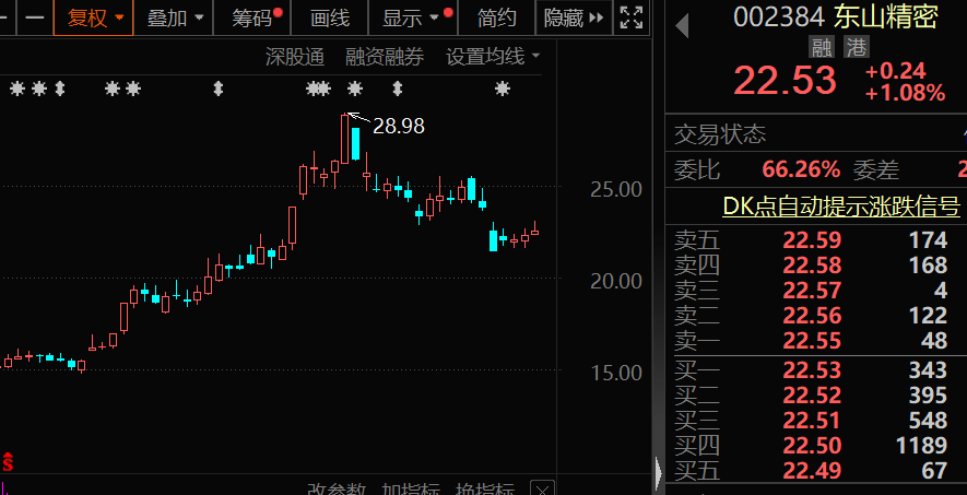 闪崩中大举抄底，持股暴增67% 元器件龙头获北上资金大幅加仓！家电龙头遭外资抛售，出逃资金超10亿元-第2张图片