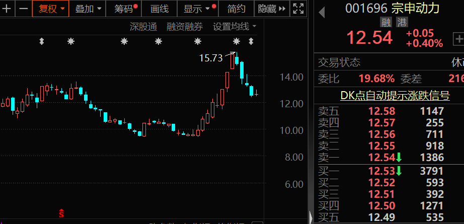 闪崩中大举抄底，持股暴增67% 元器件龙头获北上资金大幅加仓！家电龙头遭外资抛售，出逃资金超10亿元-第4张图片