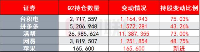 景林大举增持拼多多！-第1张图片