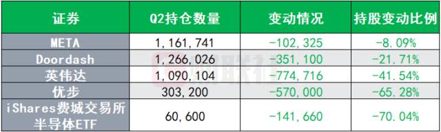 景林大举增持拼多多！-第2张图片
