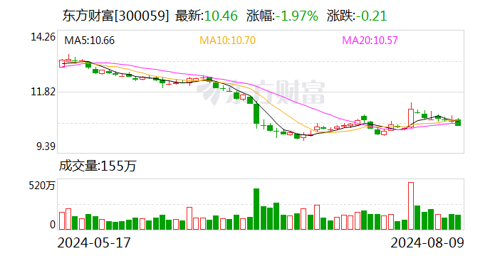 平安证券给予东方财富推荐评级 证券业务平稳、基金业务承压、自营业务支撑业绩稳健-第1张图片