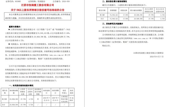 华龙证券向金运激光实控人追债，质押违约，红塔证券冻结2082万股“恒润股份”-第2张图片