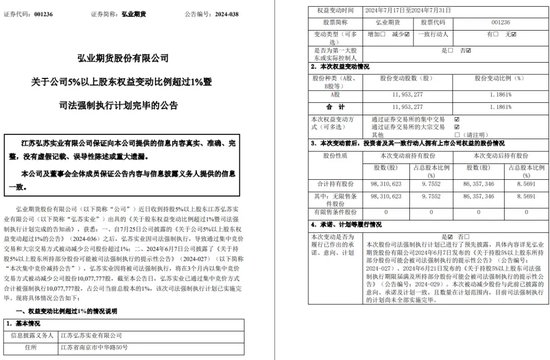 华龙证券向金运激光实控人追债，质押违约，红塔证券冻结2082万股“恒润股份”-第5张图片
