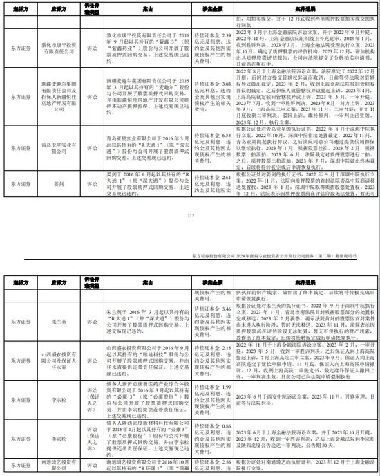 华龙证券向金运激光实控人追债，质押违约，红塔证券冻结2082万股“恒润股份”-第9张图片
