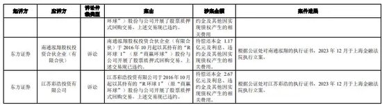 华龙证券向金运激光实控人追债，质押违约，红塔证券冻结2082万股“恒润股份”-第10张图片