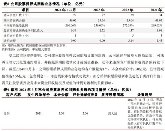华龙证券向金运激光实控人追债，质押违约，红塔证券冻结2082万股“恒润股份”-第11张图片