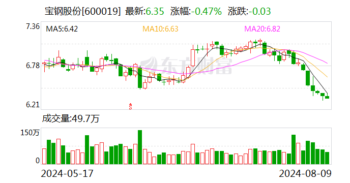 东吴证券：需求淡季 钢价震荡运行-第3张图片