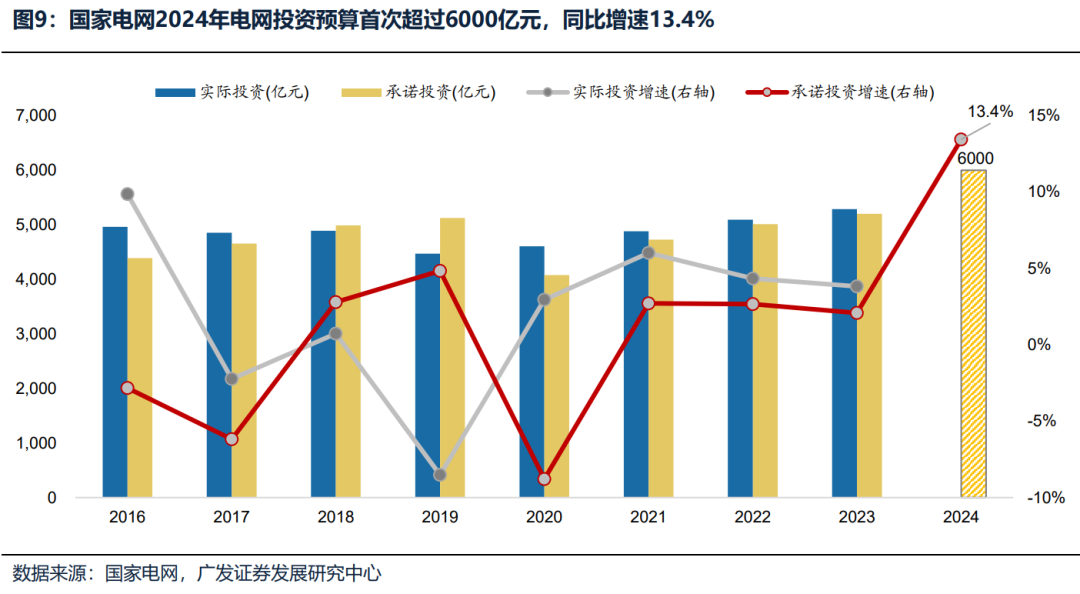 【广发策略】如何选择可持续的内需线索？-第6张图片
