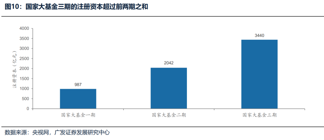 【广发策略】如何选择可持续的内需线索？-第7张图片